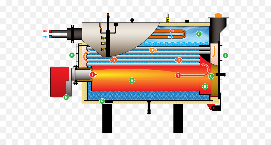 Powermaster Swb Ic U2013 Eficiencia Energética - Cylinder Emoji,Sexemoji