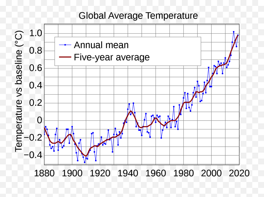 Global Temperature Anomaly - Global Temperature Graph Emoji,Emoji What They Mean