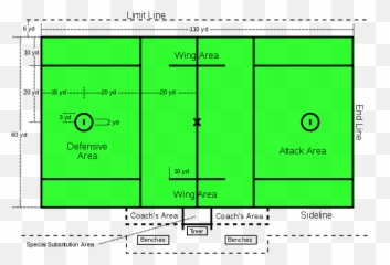 Mens Lacrosse Diagram - Lacrosse Field Emoji,Lacrosse Emoji Download