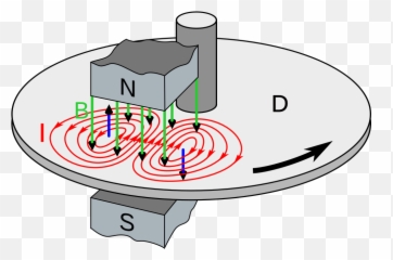 Eddy Current Brake Diagram - Emoji