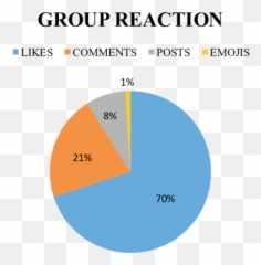 Group Reactions of Letu0027s Tutor Refugee Child Download - Diagram Emoji