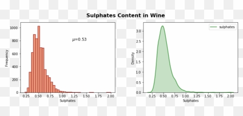 Data Visualization With Seaborn - Plot Emoji,Ax Emoji