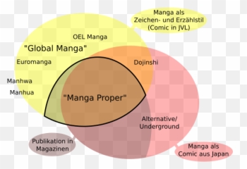 Manga - Diagram Emoji