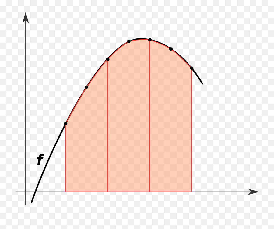 Intégration Num Simpson - Numerical Analysis Emoji,Rule Emoji