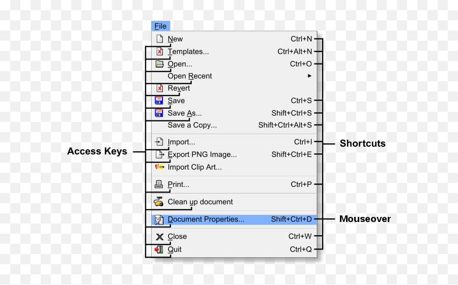 Inkscape V0 - Inkscape Toolbar Emoji,Emoticons Shortcut Keys