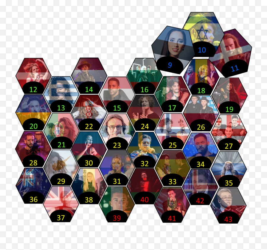 Eurovision 2018 - Triangle Emoji,Montenegrin Flag Emoji