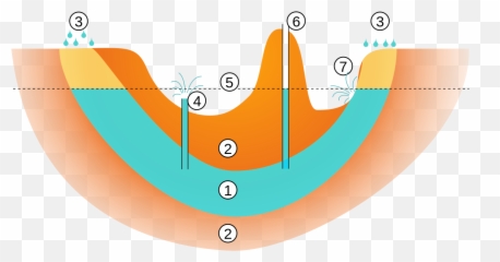 Artesian Aquifer Scheme - Capa Freatica Emoji