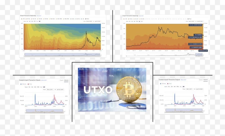Utxo Analysis Reveals A Lot About Bitcoin Litecoin Dash - Screenshot Emoji,Emoji Meaning Chart