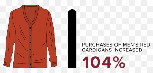 Poshmark Data Reports - Pocket Emoji,Emoji Outfits For Men