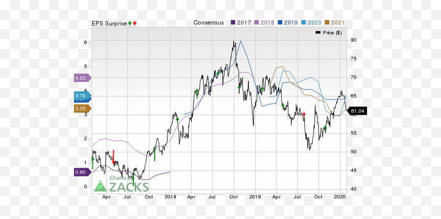 Conocophillips - Plot Emoji,Emoji Level 60