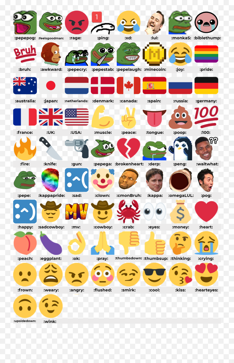 Emoji Update - Clip Art,Emoji Names
