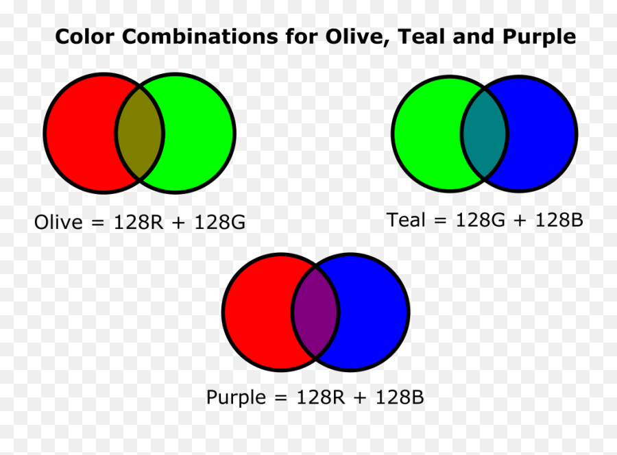 Tertiary Color - Color Combination For Purple Emoji,Find The Emoji Level 50