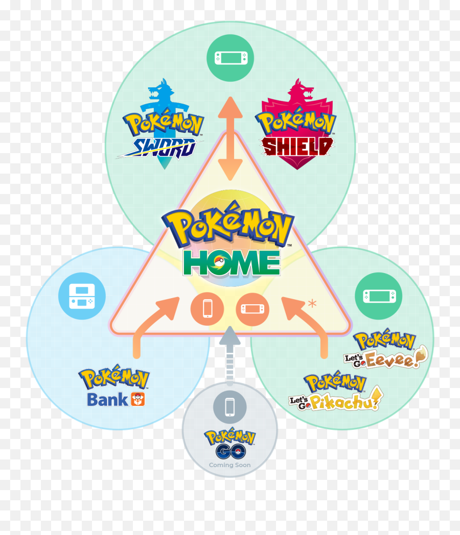 Pokemon Home Is Out Now - Page 420 Entertainment News Transfer Pokemon From Go To Home Emoji,Surprised Pikachu Emoji