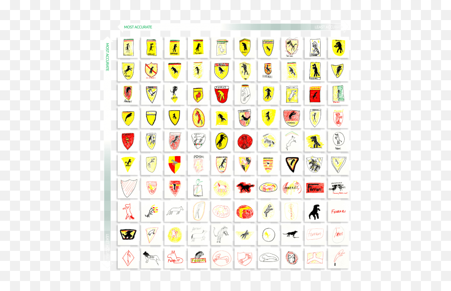 How Accurately Can You Draw Logos From Memory - Characteristics Of Stars Worksheet Emoji,Italian Flag Emoji