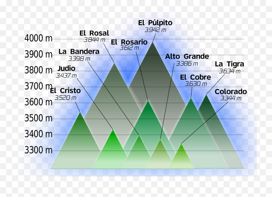 Picos Mas Altos Del Tachira - Portable Network Graphics Emoji,Bandera De Colombia Emoji