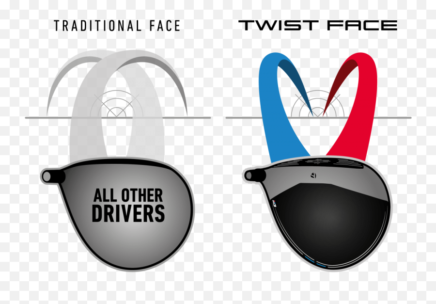 Twist Face Hammerhead And The Rest Of The Taylormadegolf - Taylormade M4 Driver Twist Face Emoji,Straight Faced Emoji