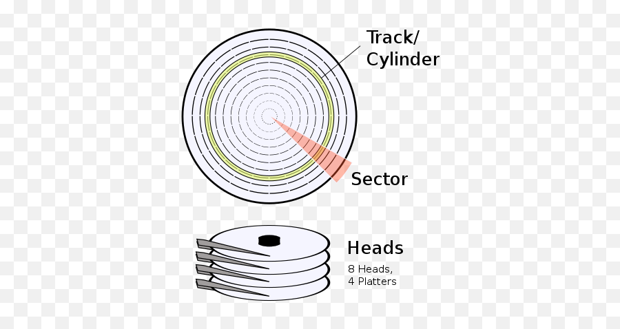 Cylinder Head Sector - Track Cylinder And Sector Emoji,Level 8 Emojis