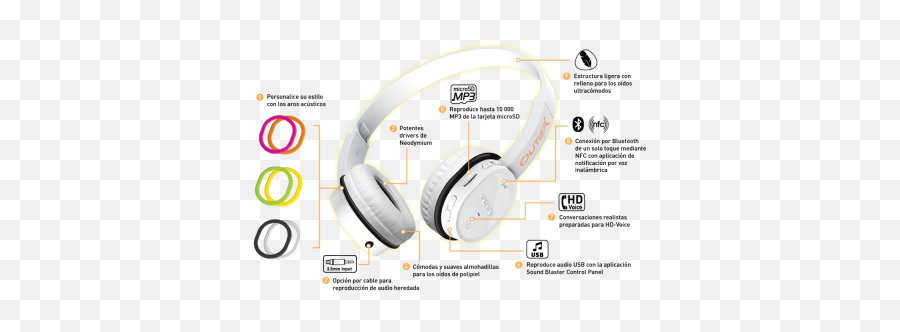 Whatsapp Así Puedes Mandar Emojis Gigantes Con Android - Headphones Diagram,Aplicacion Emoji