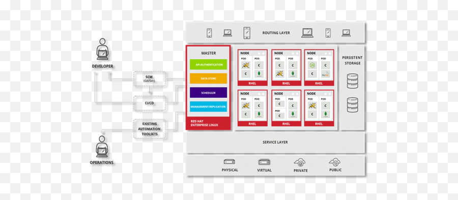 Cisco Hyperflex With Red Hat Openshift - Red Hat Openshift Container Platform Emoji,Cisco Jabber Emoticons Codes