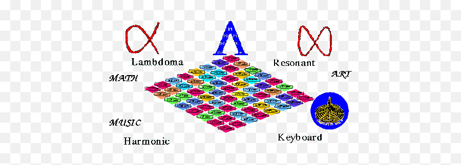 Pythagorean Lambdoma Harmonic Keyboard - Diagram Emoji,Emotional Keyboard