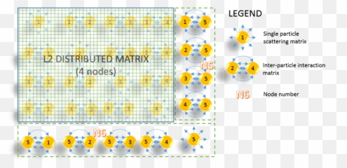 Hpc Software For Massively Parallel Simulation Of 3d - Smiley Emoji,Type Emoticon
