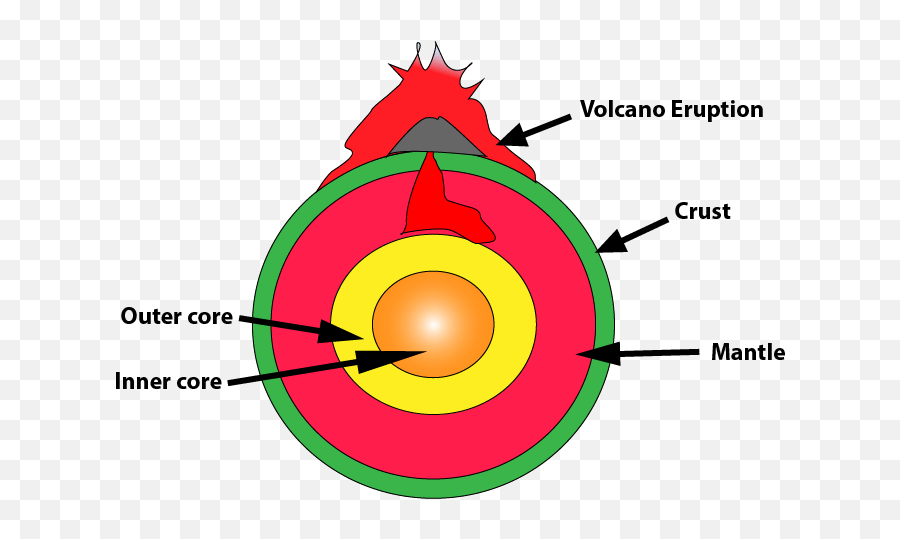 Volcanic Earthquake - Circle Emoji,Earthquake Emoji
