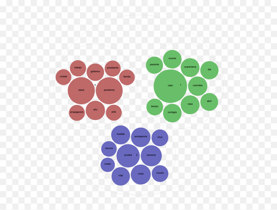 Outbreak Topics Topic Modeling Of Covid - 19 U2013 Digital Dot Emoji,Colombia Emoji