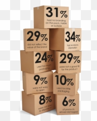 Packaging Challenges In Retail - Packaging Stats Emoji,Cardboard Box Emoji