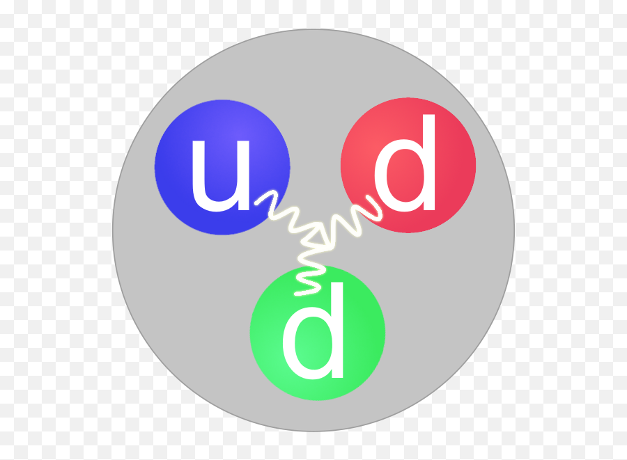 Neutron Quark Structure - Quark Png Emoji,Zero Two Emoji