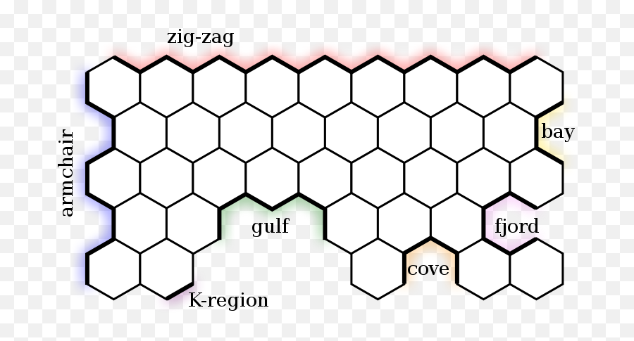 Graphene Edge Names - Graphene Chemical Formula Emoji,All Emojis Names