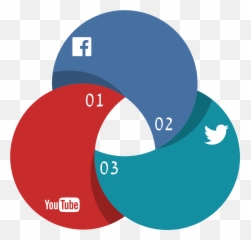 Social Media Marketing - Youtube Emoji