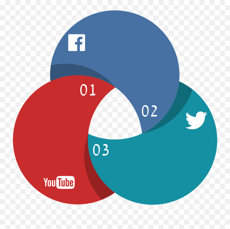 Social Media Social Media Marketing - Youtube Emoji,Google Plus Emojis