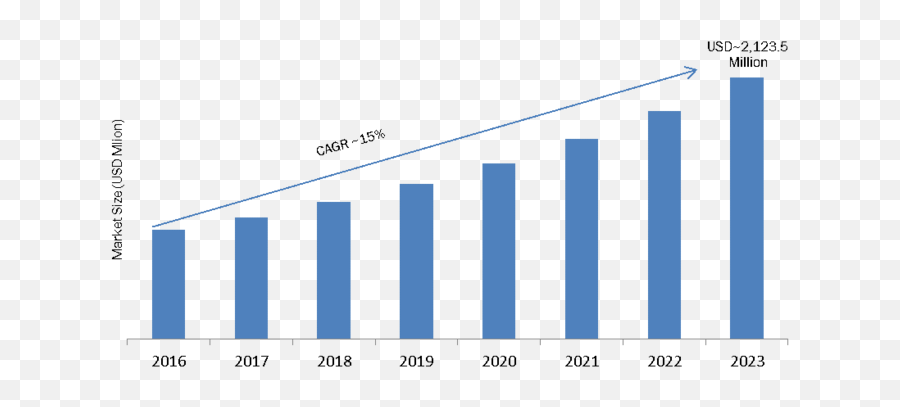 India - Security Orchestration Market 2019 Global Industry Cyber Security Market Size 2018 Emoji,Gross Emojis