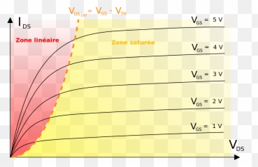 Caracteristique Mosfet - Tension De Seuil Transistor Emoji,Champ Emoji