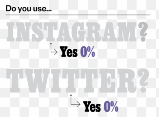 What Do New Yorkers Really Use Their Phones For - Parallel Emoji