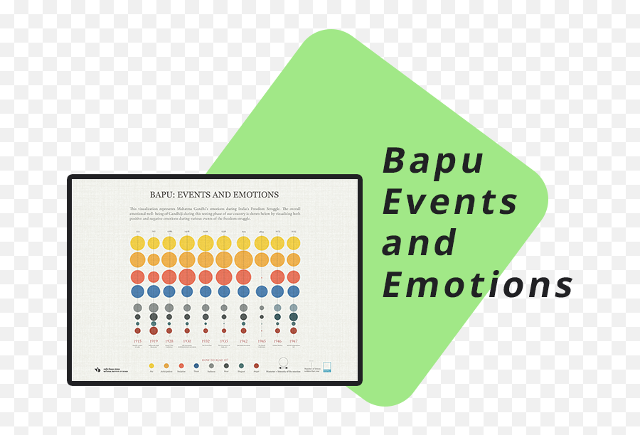 Events And Emotions - Diagram Emoji,Insert Emotions