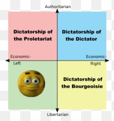 Who Shall Lead The Country - Libleft Vs Authleft Emoji