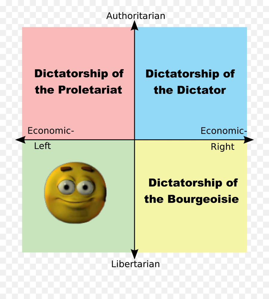 Who Shall Lead The Country - Libleft Vs Authleft Emoji,Triggered Emoticon