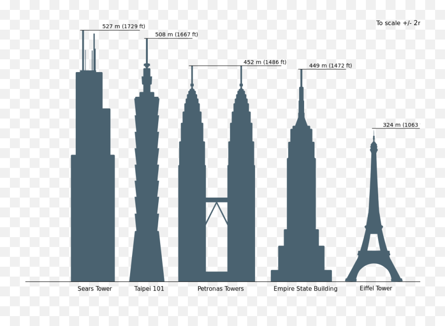 Skyscrapercompare - Petronas Towers Emoji,Eiffel Tower Emoji