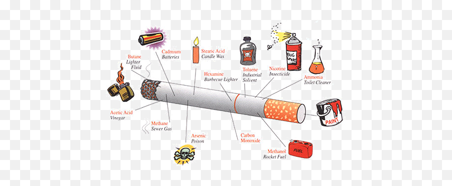 Thoughts - Effects Of Cigarette Smoking Emoji,Cigarettes Emoji