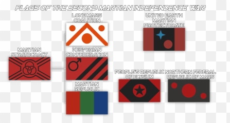 Flags of the Second Martian Independence War - Album Imgur Emoji