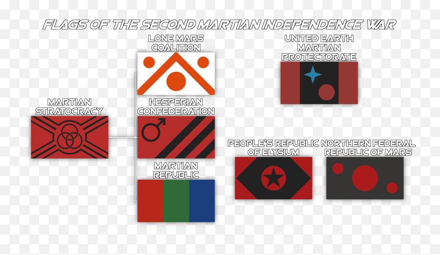 Flags Of The Second Martian Independence War - Album On Imgur Martian Independence Emoji,Bosnian Flag Emoji