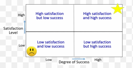 Customer Success Strategies We Don - Smiley Emoji,Bullet Point Emoticon