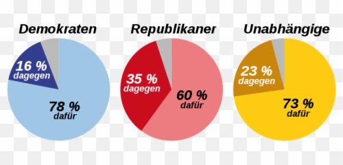 Support For Direct Popular Vote De - Circle Emoji