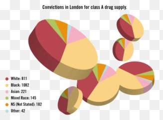 Wtf Visualizations Designer Drugs - Graphic Emoji
