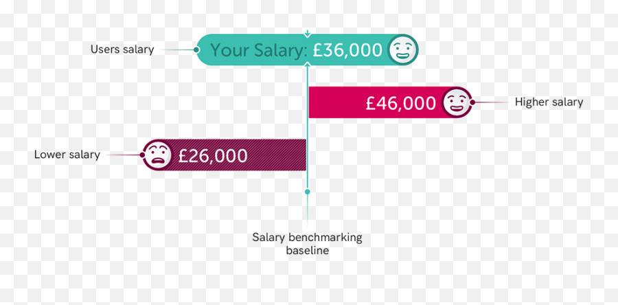 Salary Calculator On Pantone Canvas Gallery - Carmine Emoji,Emoji Comparison Chart