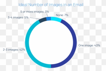 Email Benchmark And Engagement Study - Circle Emoji,Emoji Level 42