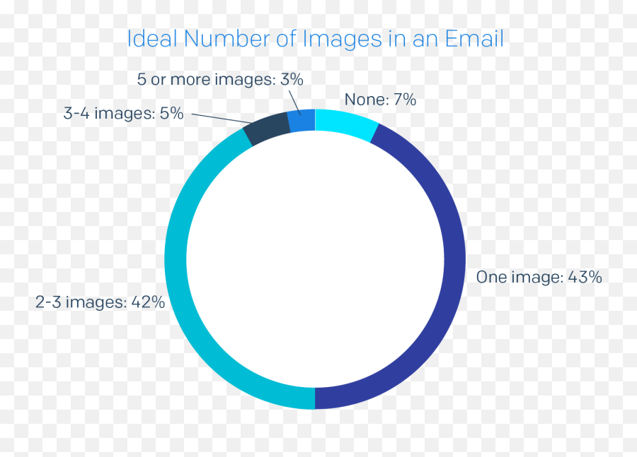 Email Benchmark And Engagement Study - Circle Emoji,Emoji Level 42