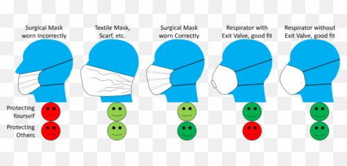 Mask Comparison AllAboutLeancom - Dot Emoji