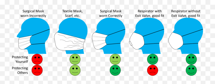 Mask Comparison Allaboutleancom - Dot Emoji,Emoticon Mask